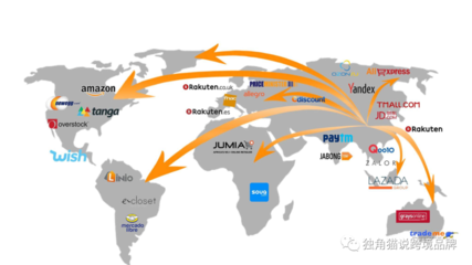 中國跨境電商二十年 從萌芽到全球引領的蛻變之旅